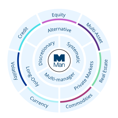 Core Capabilities Image